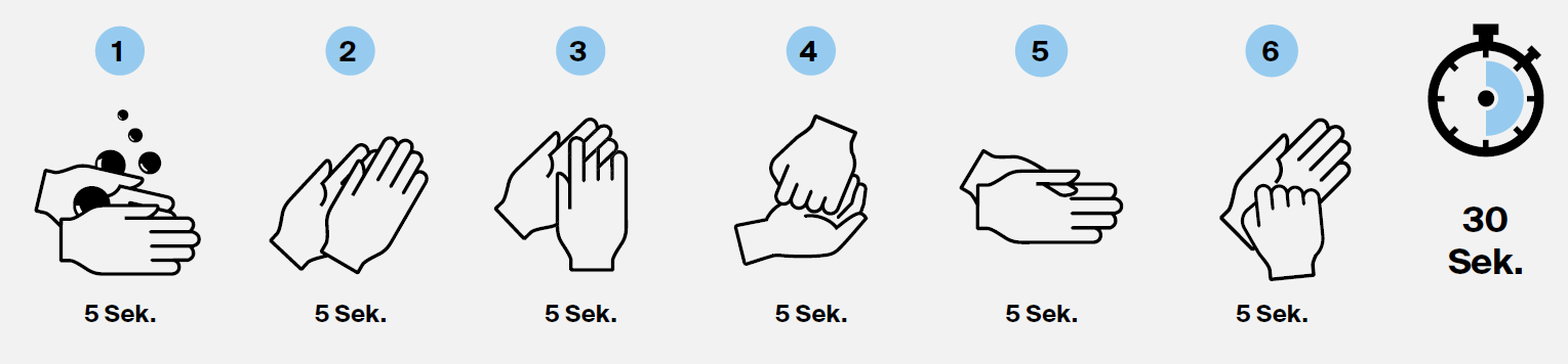 6 Schritte zur Händedesinfektion