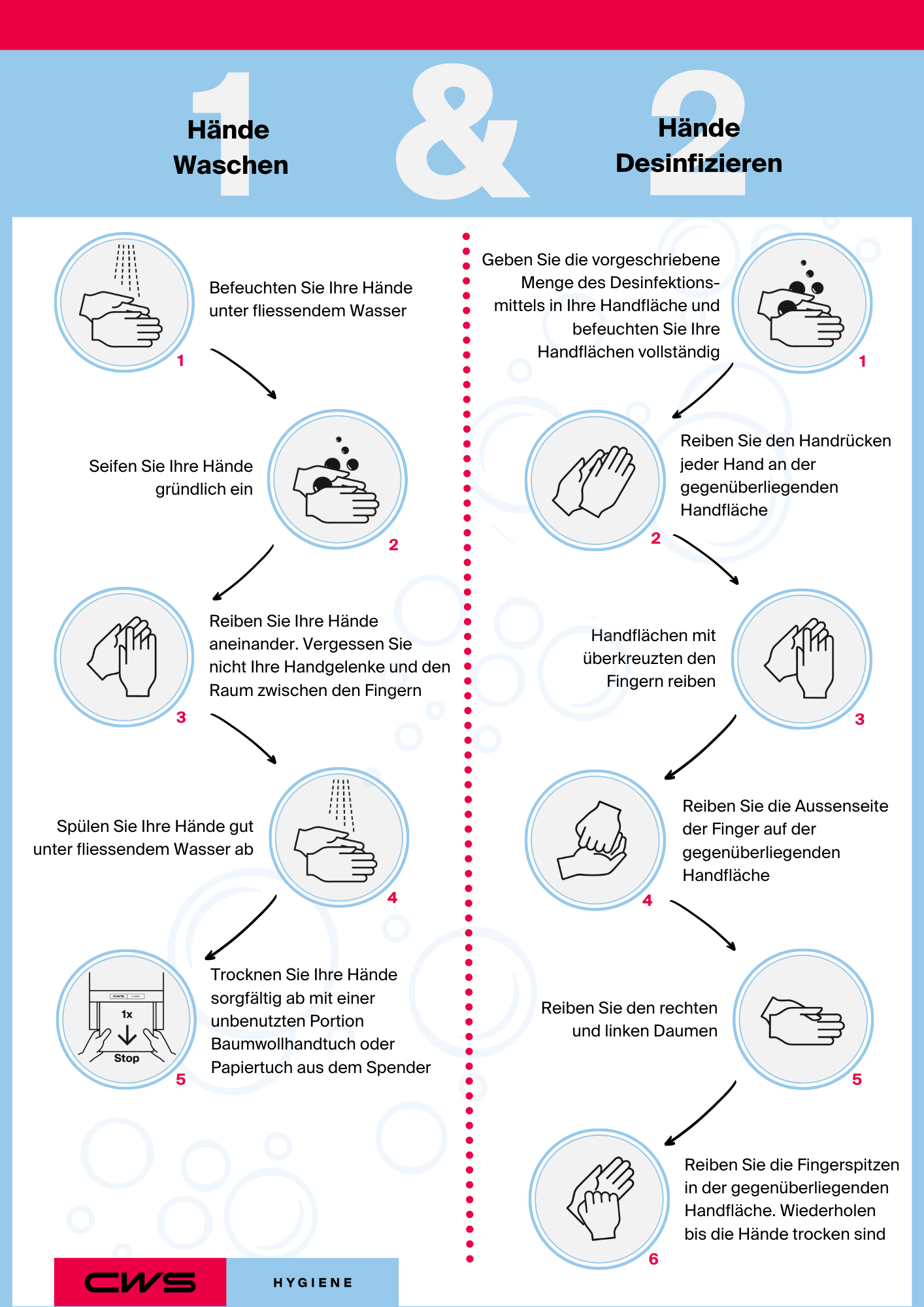 Infografik zu den einzelnen Schritten des Hände Waschens oder Desinifizierens