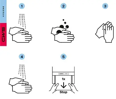 CWS Händewaschen und Händetrocknen