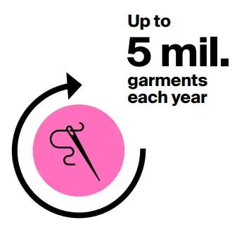 5 mil. garments each year