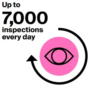 7,000 inspections every day