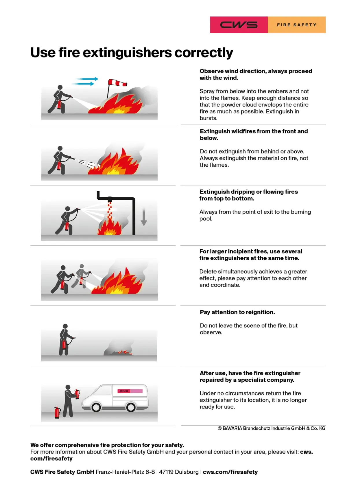Extinguish fire correctly-CWS Fire Safety