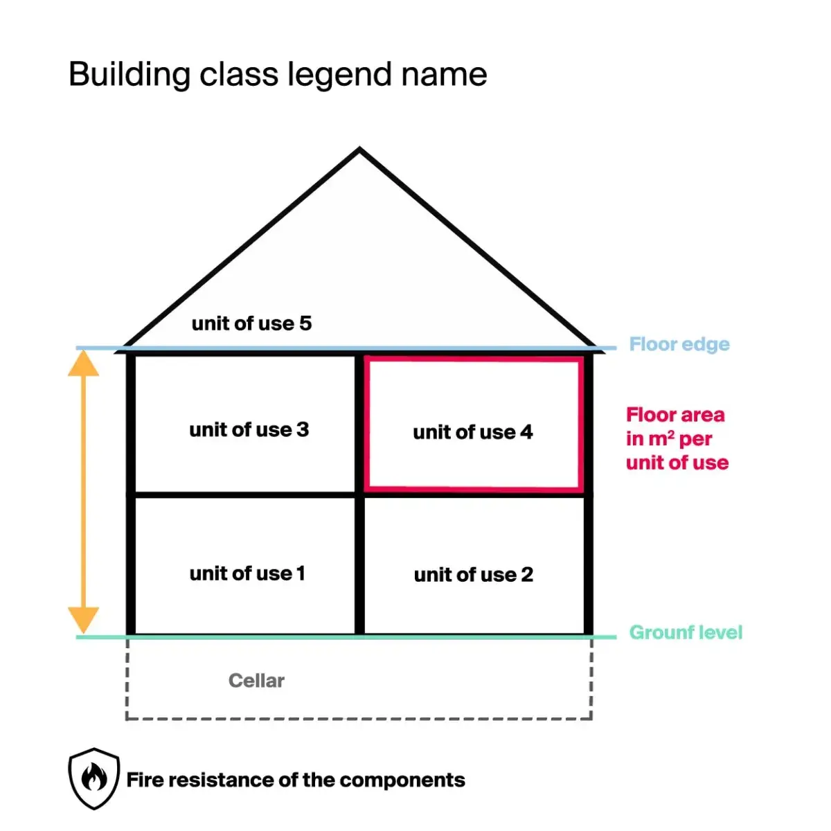 Building class legend name
