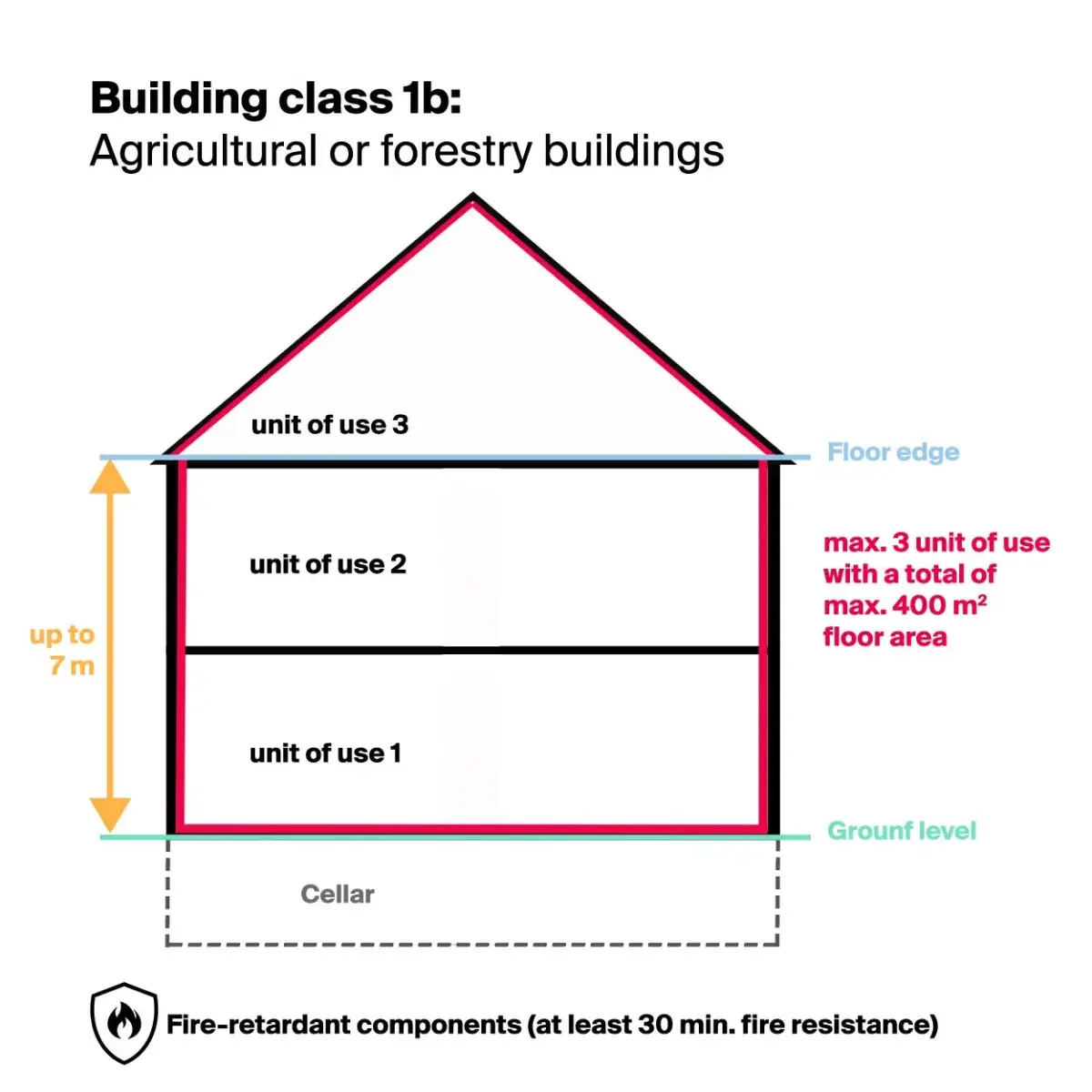 Building Classes Special Constructions And Fire Protection Building Classes Special Constructions And Fire Protection