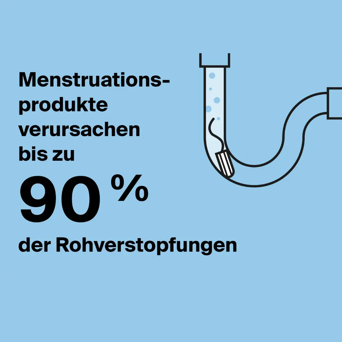 Verstopfungen von Rohrleitungen durch Menstruationsprodukte